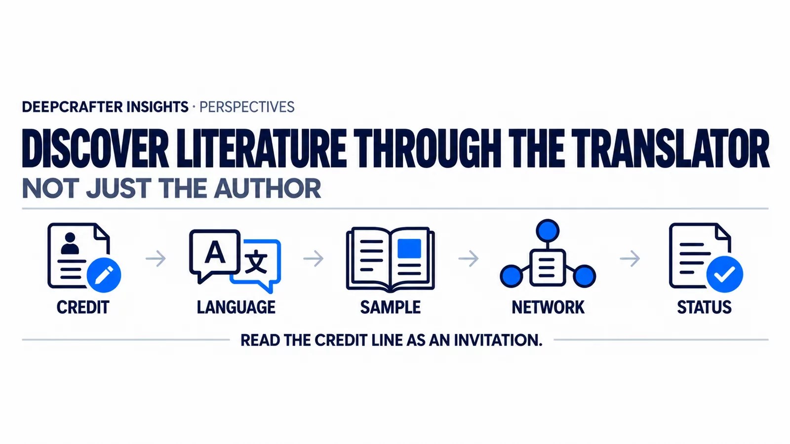 A translator-led path for discovering world literature