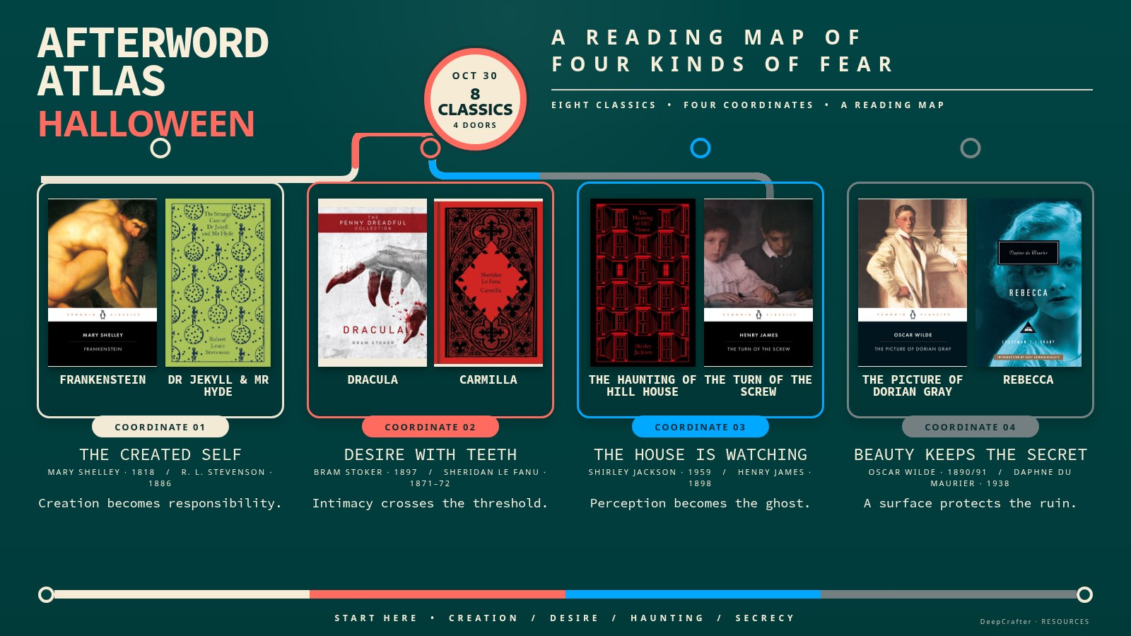 Afterword Atlas Halloween reading map with eight verified book covers across four coordinates