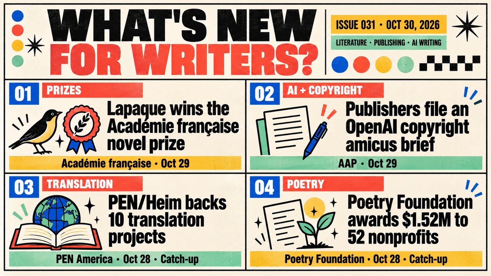 What’s New for Writers? Issue031: four literary and publishing developments