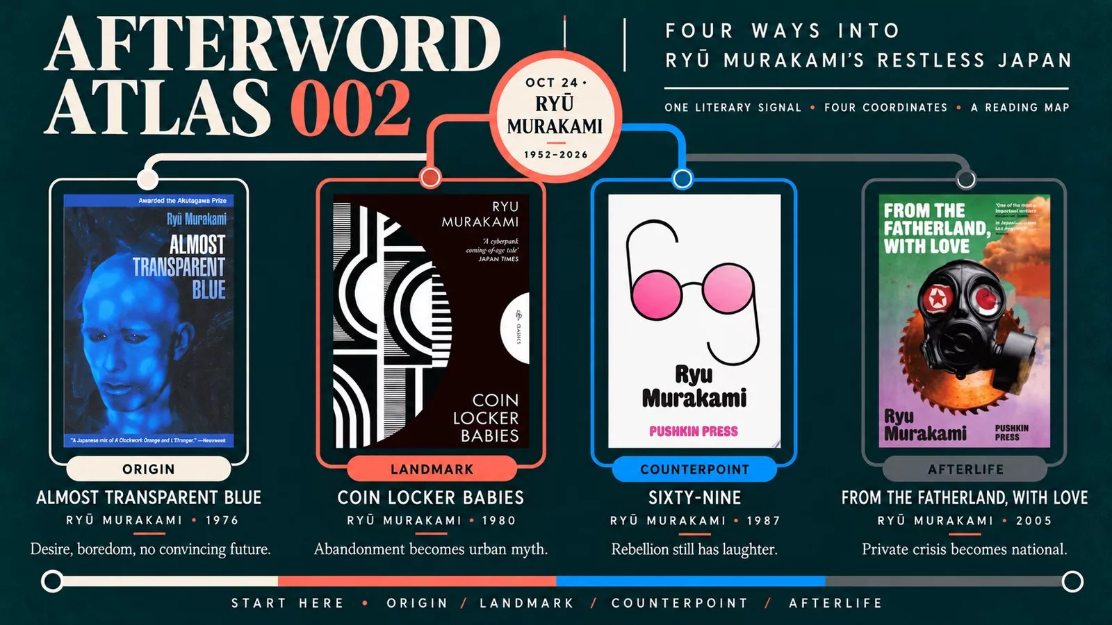 Afterword Atlas reading map for four books by Ryū Murakami